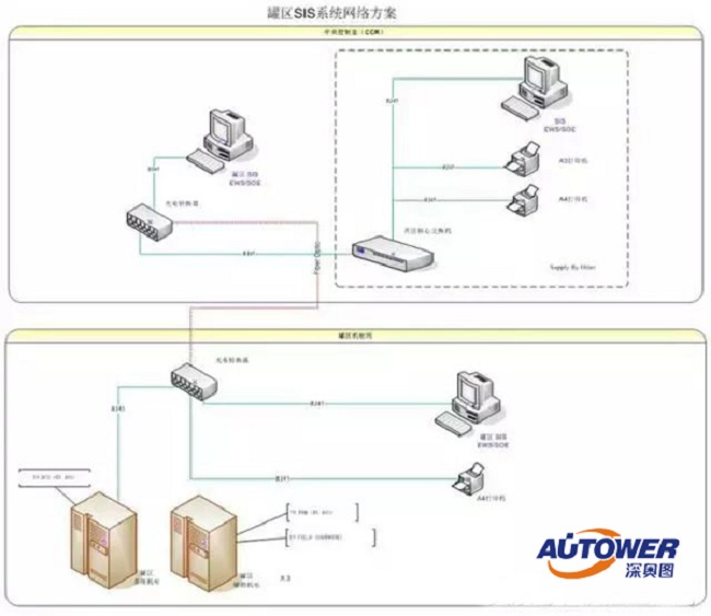 SIS安全儀表系統(tǒng)的低要求與高要求操作模式是什么