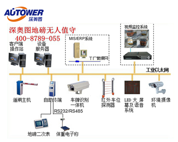全面性分析深奧圖汽車衡無人值守稱重系統(tǒng)